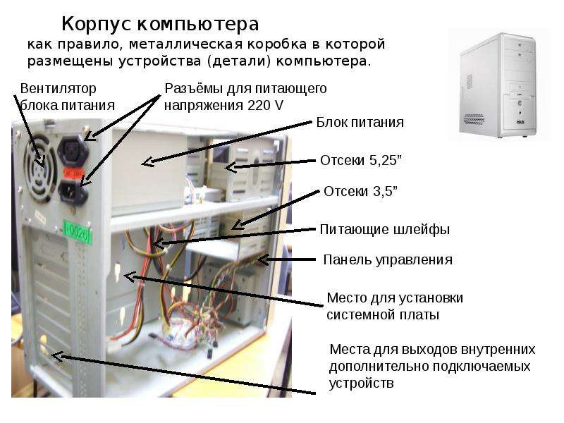 Порядок сборки системного блока презентация