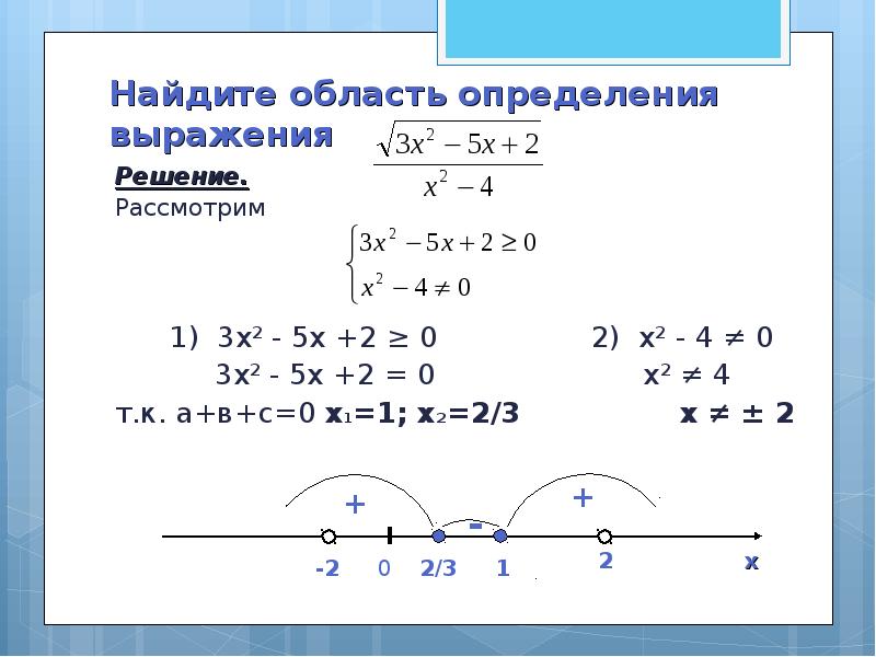 5 найдите область определения. Как найти область определения выражения. Найди область определения выражения. Нахождение области определения выражения. Определите область определения выражения.