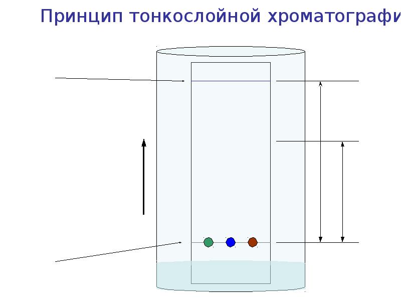 Тонкослойная хроматография схема