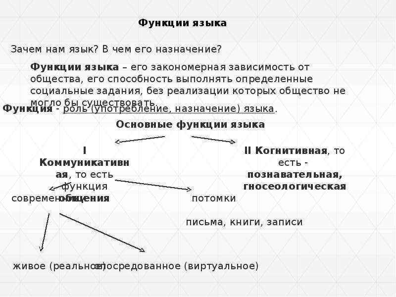 Функции язык r. Функции языковой игры.