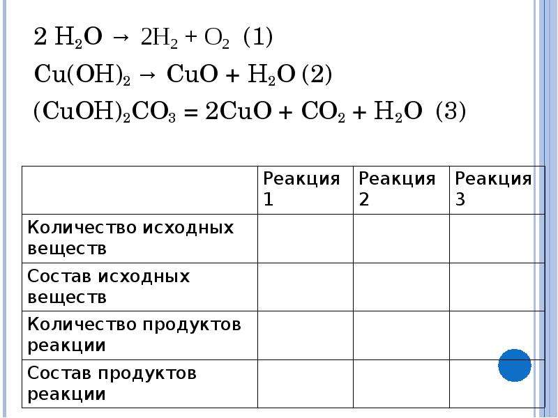 Напиши схему реакции соединения между кислородом и цинком