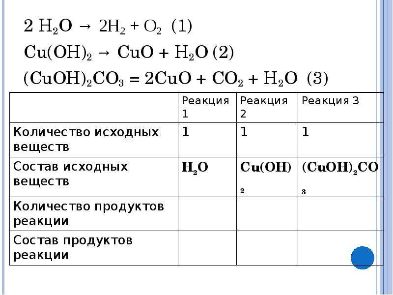 Cuo схема образования