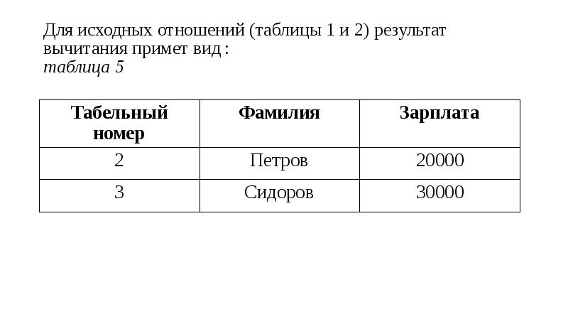 Исходное отношение это. Таблица отношений. Приоритет операций реляционной алгебры. Реляционная Алгебра разность. Отношение в реляционной алгебре это таблица.