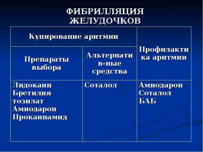 Антиаритмики. Антиаритмики ic. Проводящая система сердца и антиаритмические препараты. Антиаритмики наджелудочковые желудочковые универсальные.