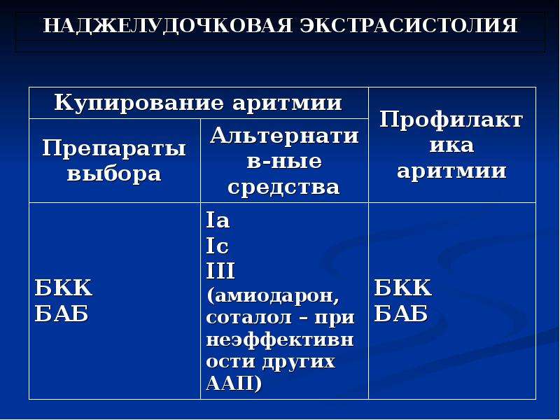 Антиаритмики. Антиаритмики ic. Проводящая система сердца и антиаритмические препараты. Антиаритмик при Окс.