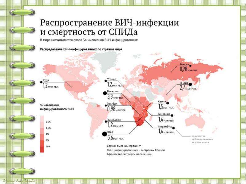 Симптомы спида картинки