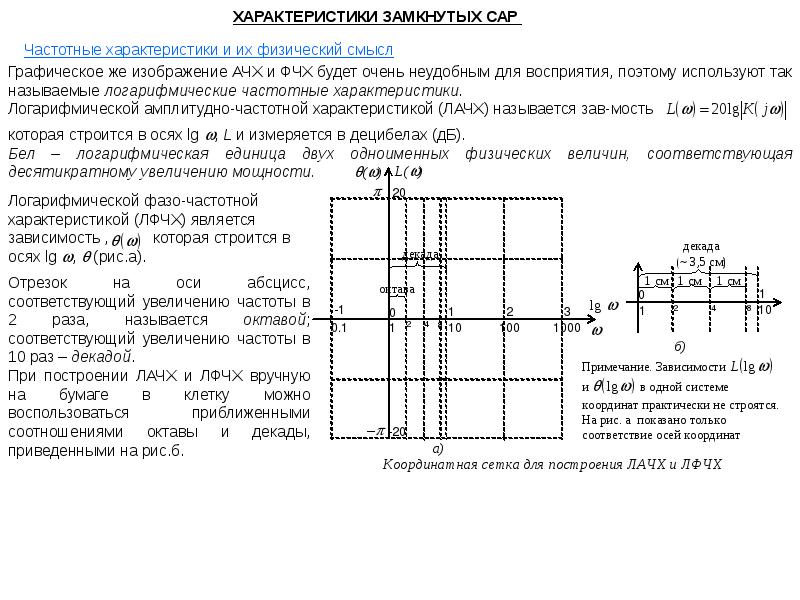 Частота характеристика. Физический смысл амплитудно-частотной характеристики. Физический смысл частотных характеристик. АЧХ замкнутой системы. Характеристики Сары.