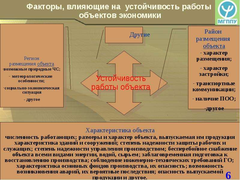 Презентация основные мероприятия обеспечивающие повышение устойчивости объектов экономики