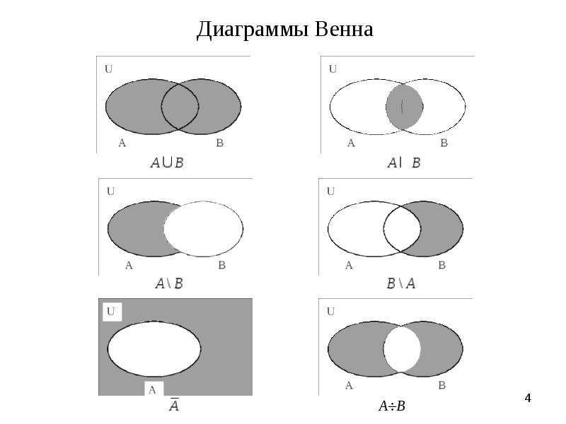 На диаграмме указано. Задание множеств. Задания для детей множества операции. Рекурсивный способ задания множеств. Задания множеств по индукции.