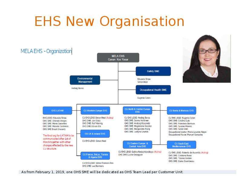 EHS New Organisation