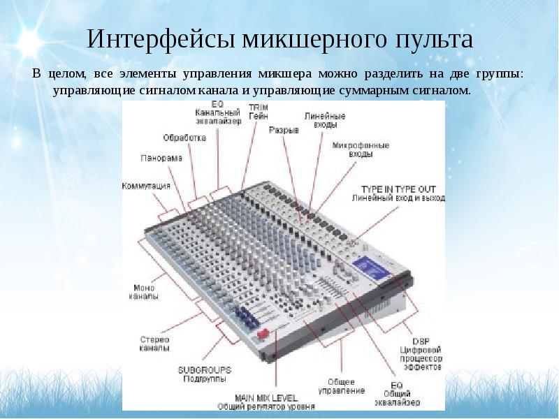 Звуковая карта 16 каналов