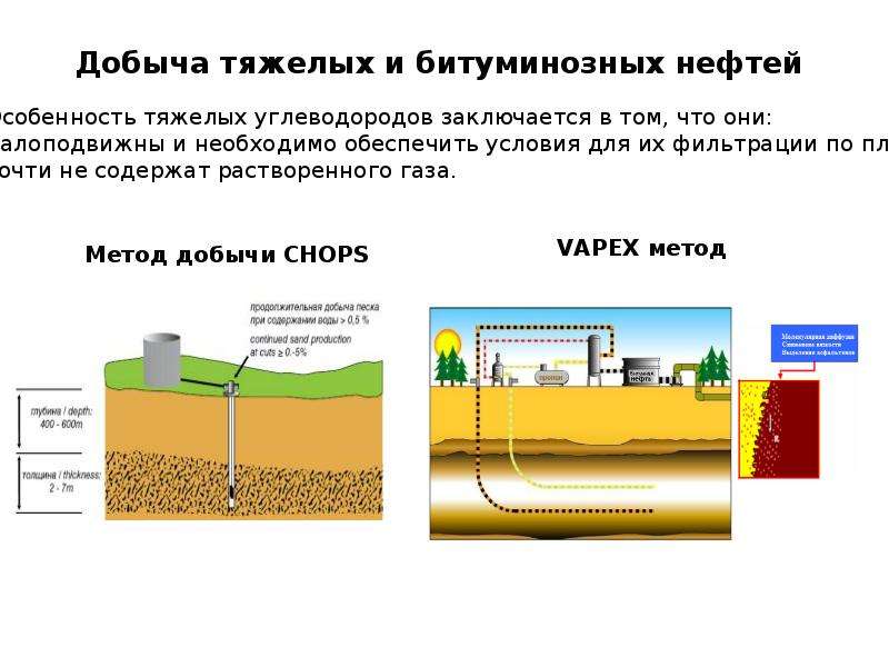 Тяжелая нефть. Добыча тяжелой нефти. Технология добычи битумной нефти. Свойства тяжелой нефти. Переработка тяжелой нефти.