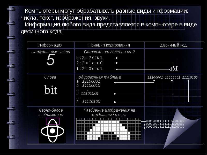 Компьютер как универсальное устройство обработки информации видео