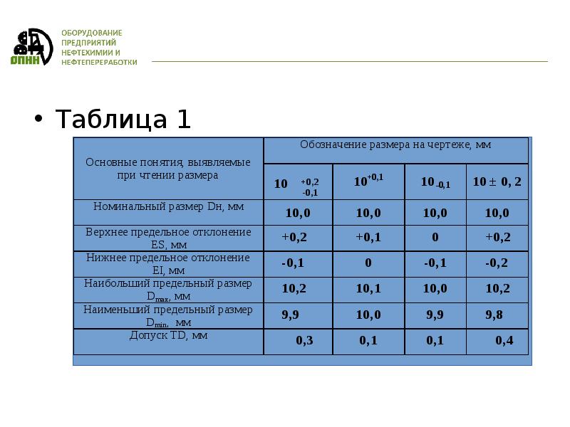 Годность действительных размеров