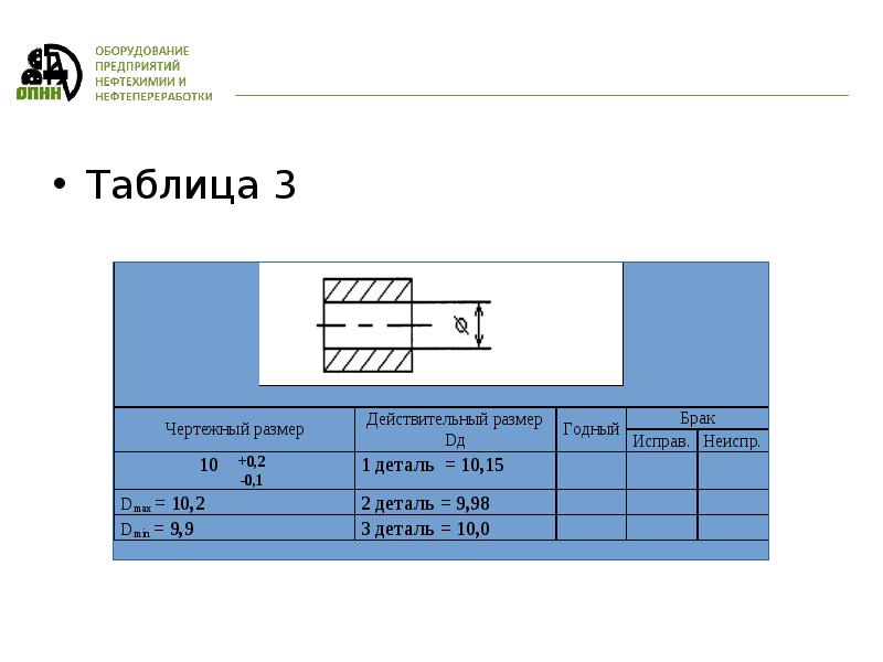 Как определить годность детали по условиям чертежа