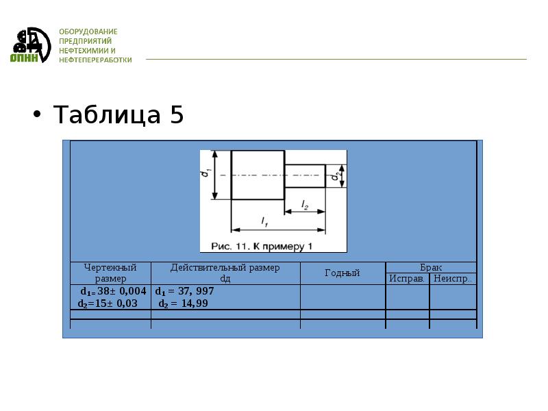 Как определить годность детали по условиям чертежа