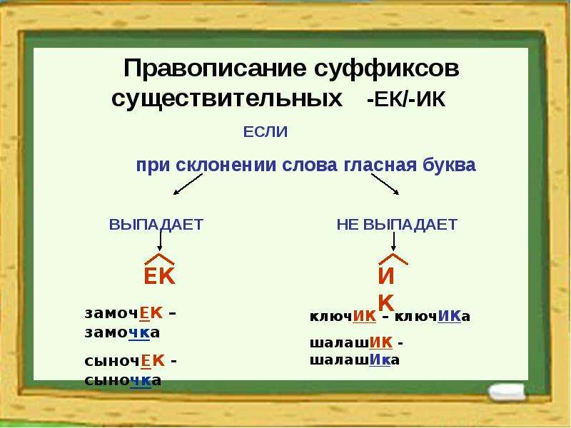 Презентация правописание суффиксов и приставок. Правописание суффиксов и приставок. Правописание суффиксов и приставок 3 класс. Правописание приставок и суффиксов ИК ЕК. Написание суффиксов существительных.