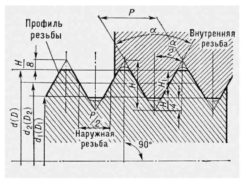 Укажите чертеж профиля метрической резьбы