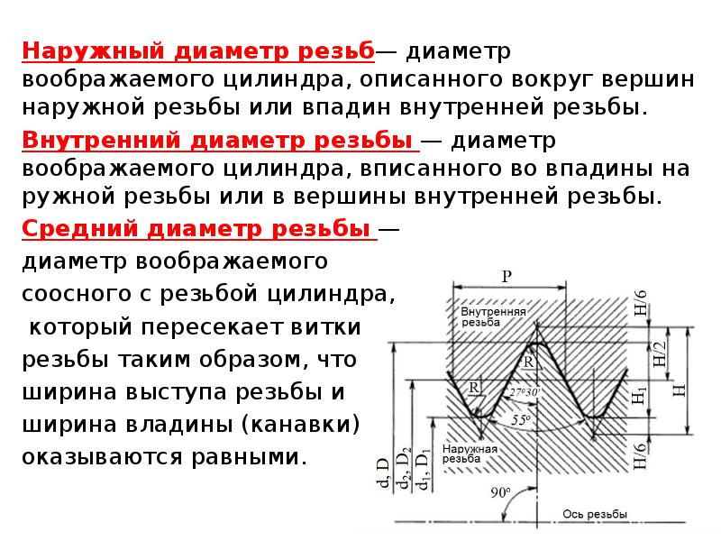 Резьба 1 наружный диаметр