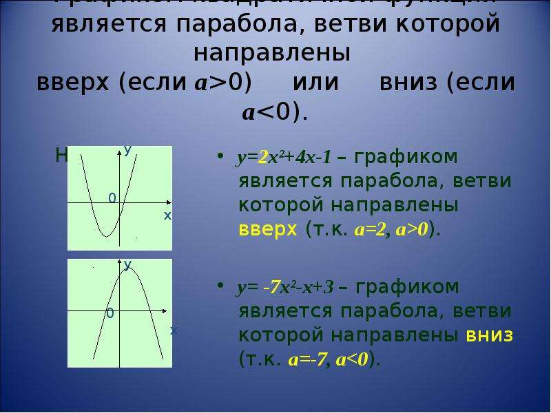 Теорема параболы. Функция параболы ветви вверх. График функции ветвь параболы. Если ветви параболы направлены вверх то. График параболы ветви вниз.