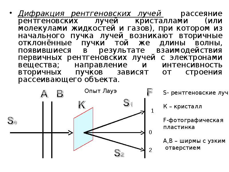 Рентгеноструктурный анализ презентация