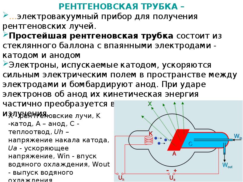 Рентгенофлуоресцентный анализ презентация