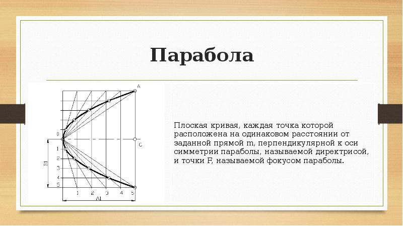 Наклон параболы