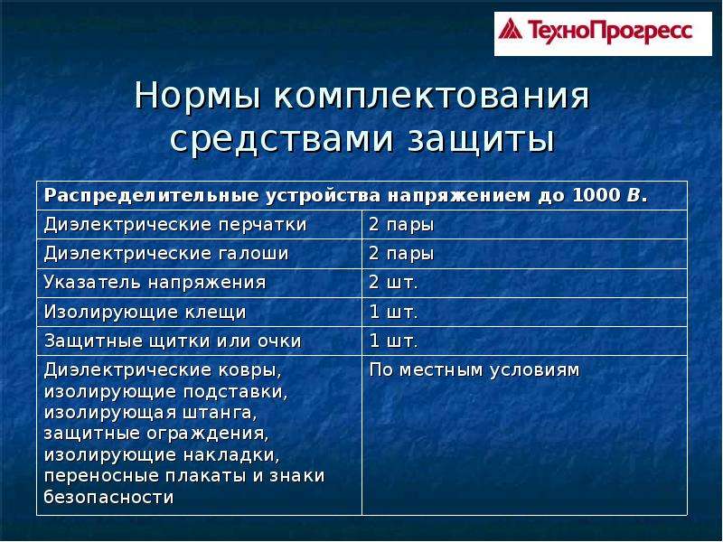 Перечень электрозащитных средств образец