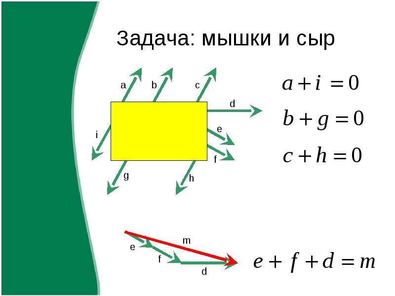 Сложение и вычитание векторов 8 класс презентация атанасян