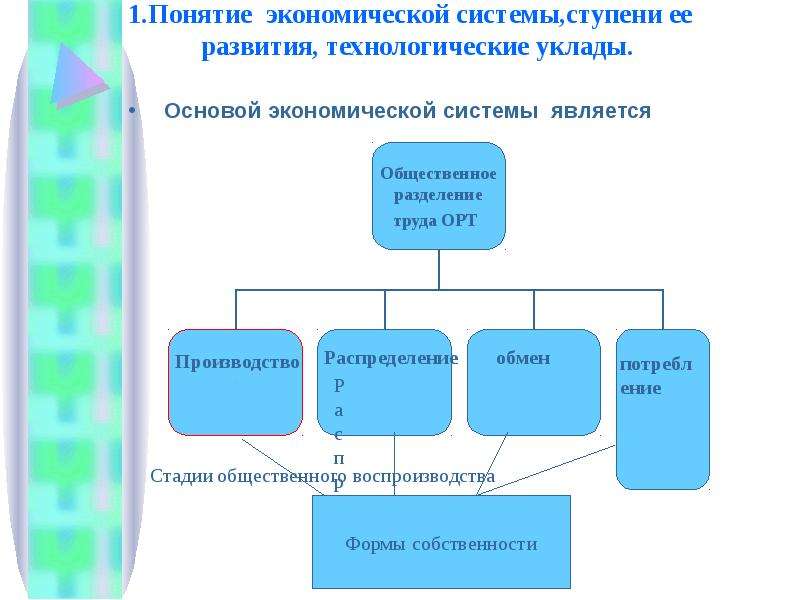 Основные проблемы общества экономика