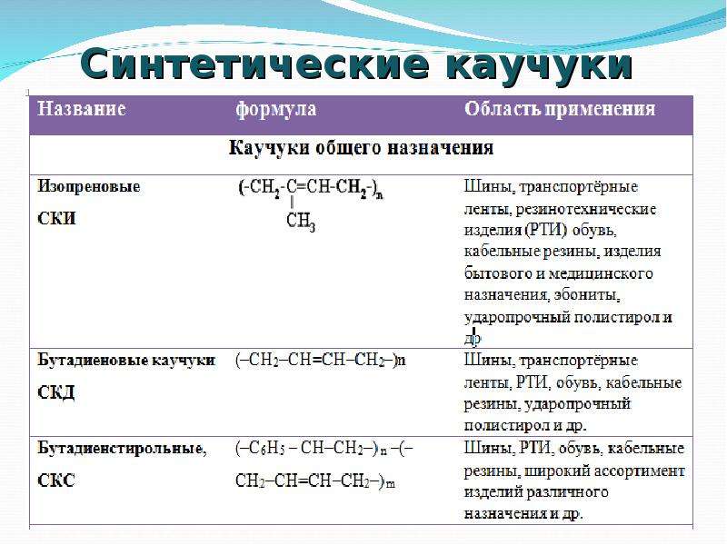 Презентация синтетические полимеры конденсационные полимеры пенопласты