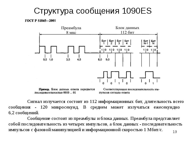 Строение сообщения