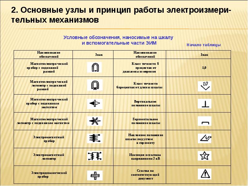 Типы приборов