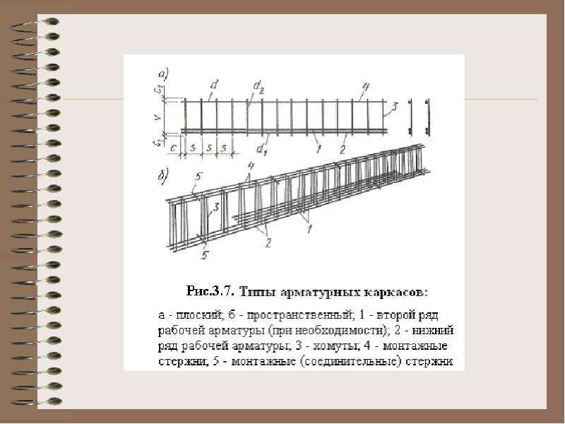 Нижние ряды. Рабочая арматура в железобетонной конструкции это. Название арматуры в каркасе. Монтажная арматура в железобетонной конструкции это. Рабочая арматура в пространственных каркасах.