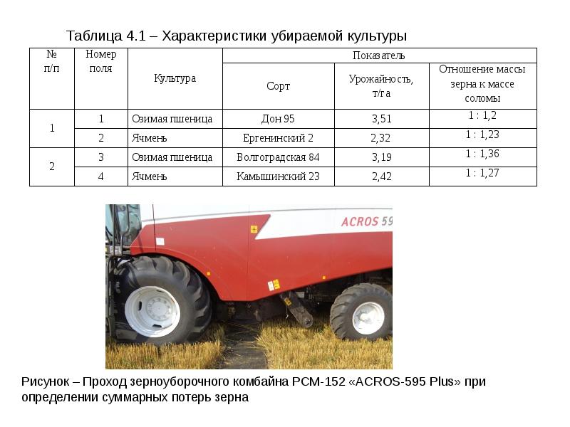 Образец договора аренды зерноуборочного комбайна