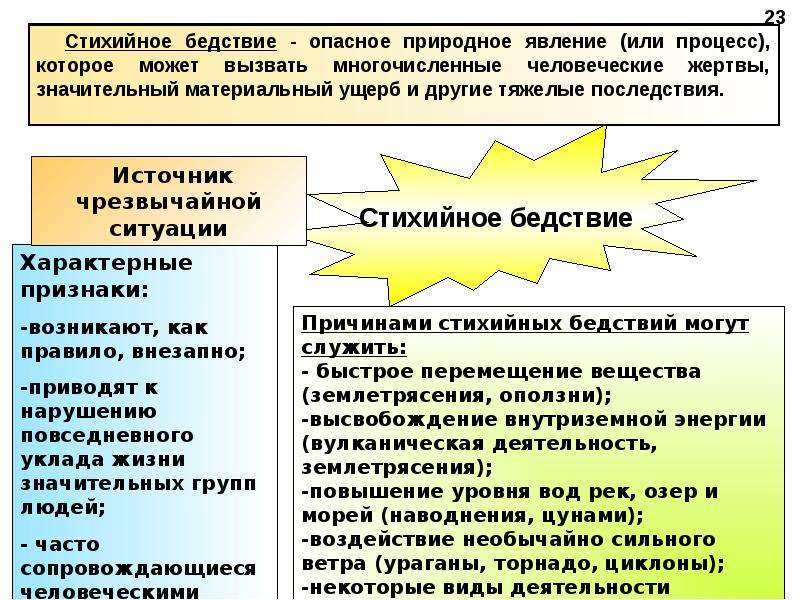 Материальный ущерб и человеческие жертвы. Стихийное бедствие явление или процесс. Чрезвычайные ситуации, вызывающие тяжелые последствия. Биолого-социальные стихийные бедствия. Опасное природное явление или процесс.