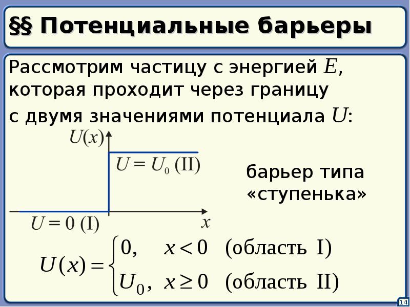 Нарисуйте потенциальный барьер