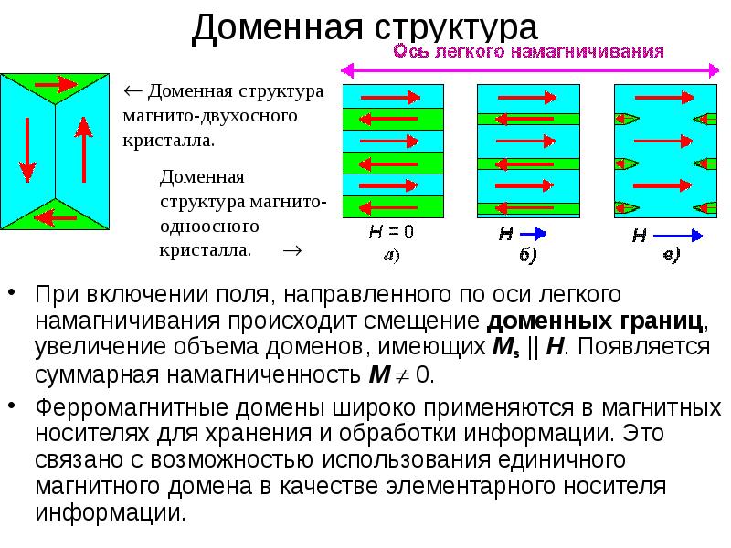 Магнитное свойства тела