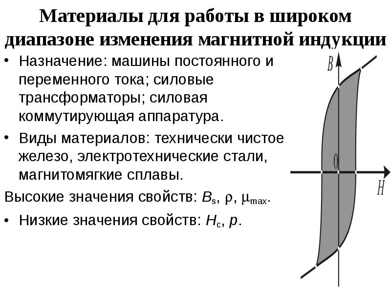 Магнитное свойства тела