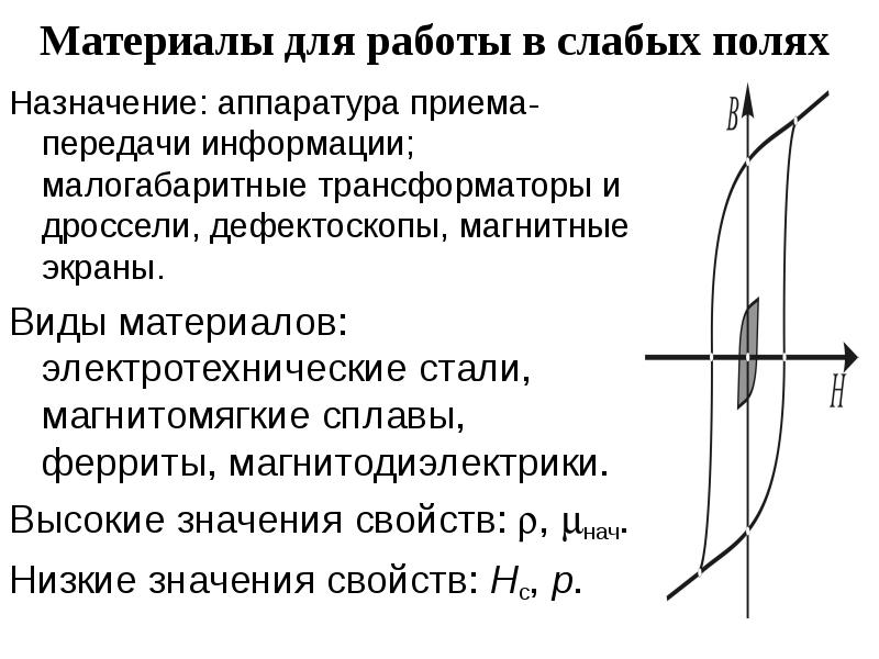 Магнитное свойства тела