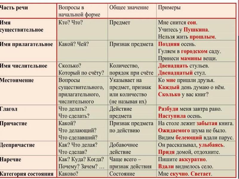 Кактегории видов глагола в украинском языке, слайд 3