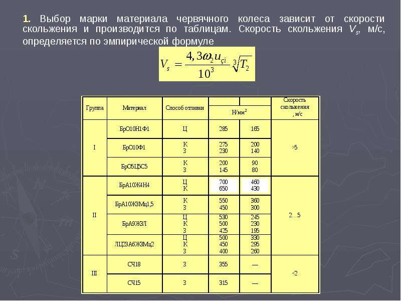 Подбор подбор марки. Скорость скольжения в червячной передаче. Кинематика червячной передачи скорость скольжения. Скорость скольжения в червячной передаче формула. Таблица материалов для червячных колёс.