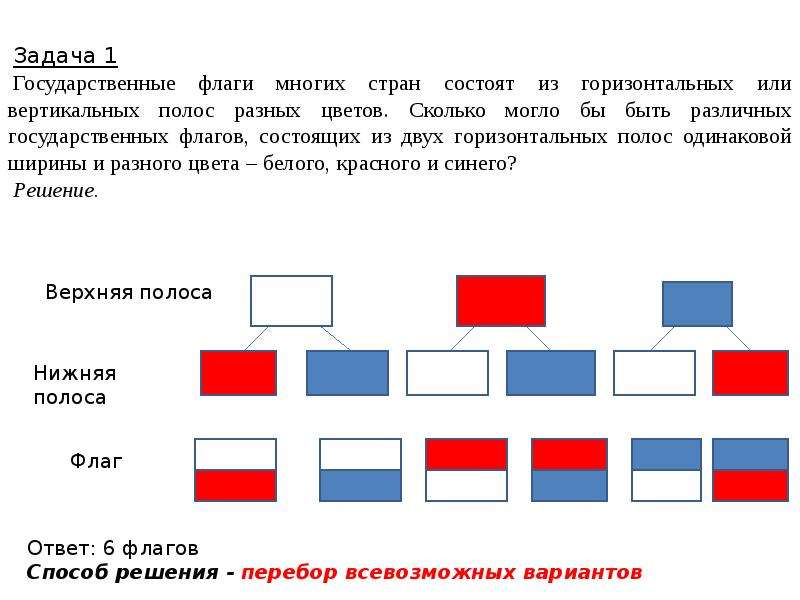 Флаг состоящий из трех полос