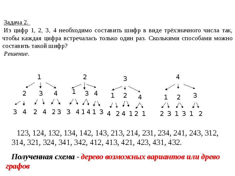 Сколько трехзначных чисел. Шифр из цифр. Шифр из трехзначных цифр. Виды шифров с цифрами. Шифр из 3 цифр.