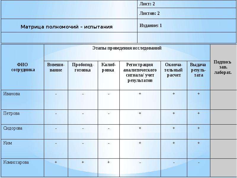 Управление записями в испытательной лаборатории образец