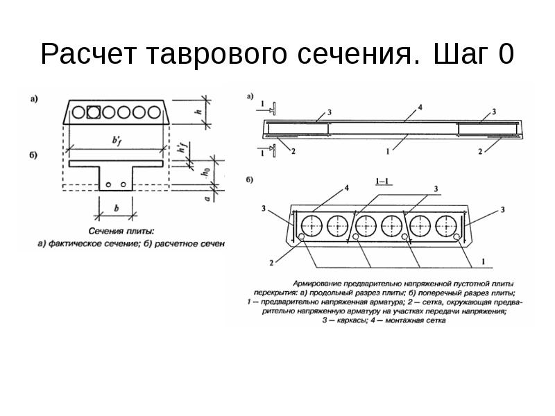 Расчетная схема пустотной плиты