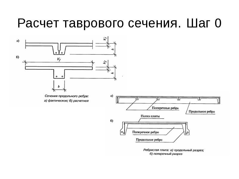 Расчетная схема ребристой плиты