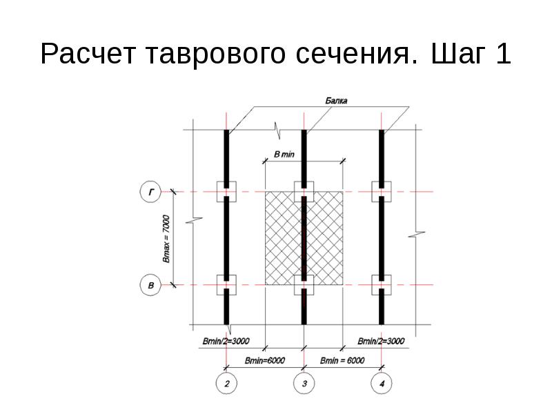 Расчет полки ребристой плиты