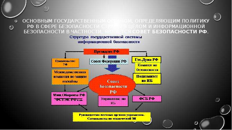 Органы обеспечения государственной безопасности