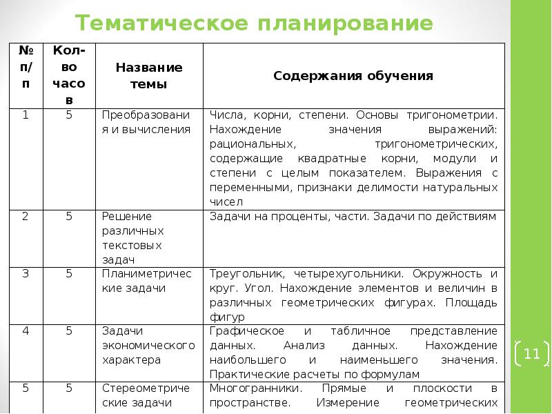 Рабочая программа элективного. Тематическое планирование элективного курса. КТП элективных курсов. Тематическое планирование по математике 10-11 класс. КТП учебник математики.